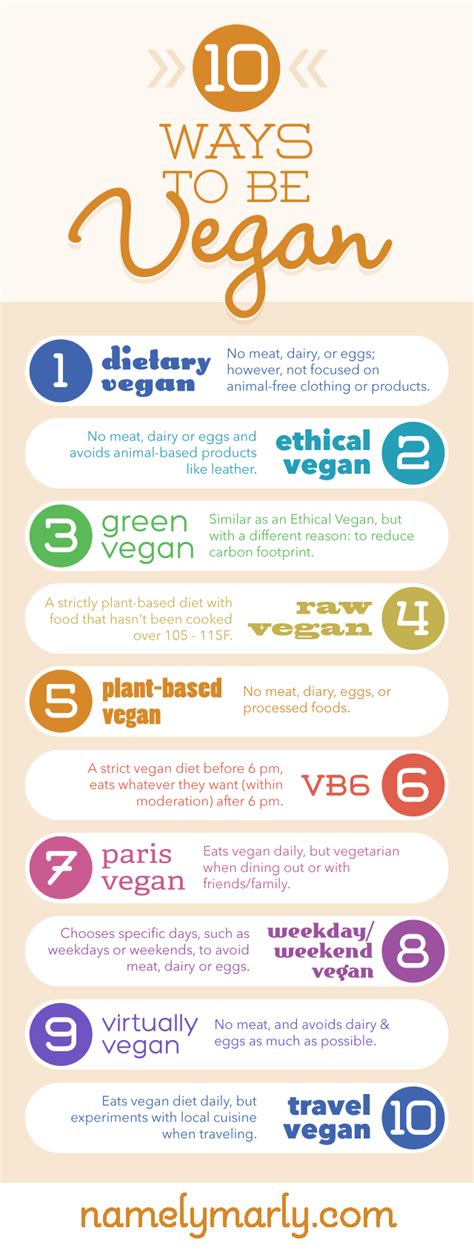 10 ways to be vegan the options for veganism namely marly