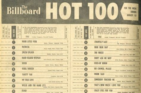Billboard’s Hot 100 Chart Turns 60 Here Are 60 Of The Most Awesome
