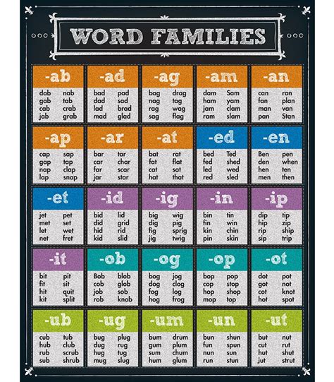 Word Families Chart Carson Dellosa Publishing Word Families
