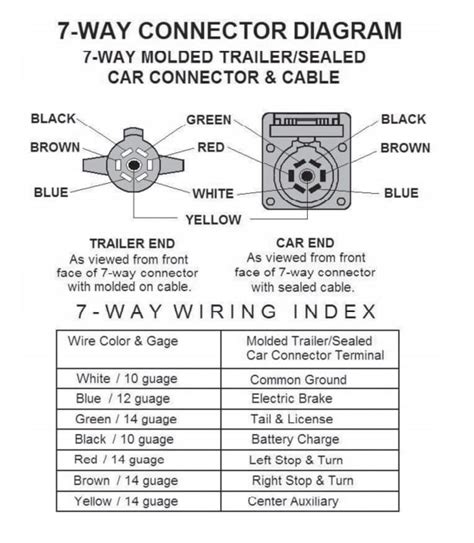 Wiring Diagram 32 Pin Connector Opel Astra G Mid Display Pin Out Rj12