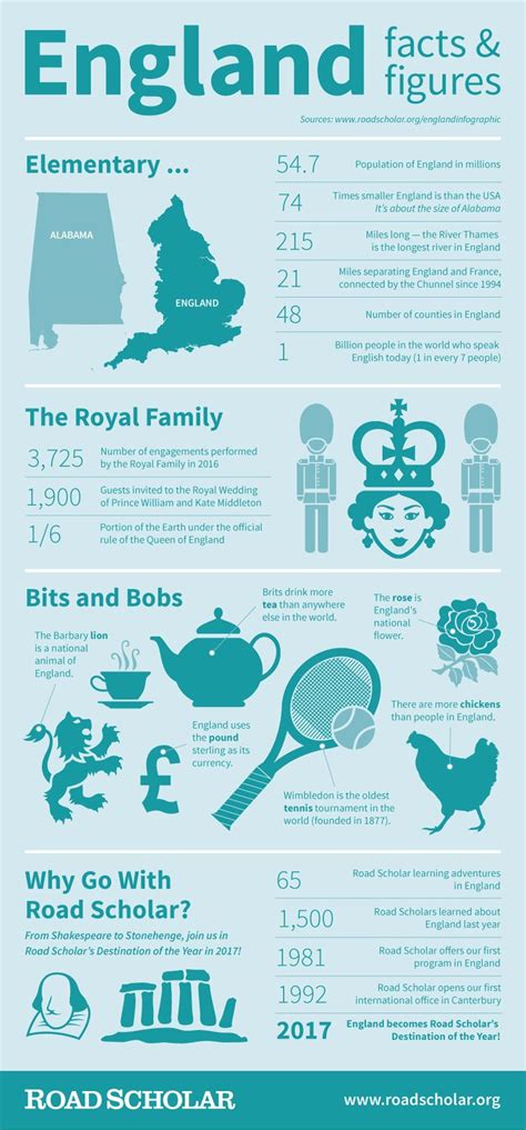 10 Fun Facts About England Gambaran