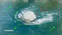 Understanding Eddy Currents in Rivers | Cali Paddler