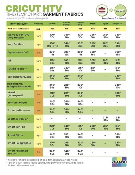 Cricut Easypress Chart Free Printable Heat Settings Pdf 52 Off