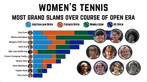 Women’s Tennis Most Grand Slam Titles Youtube