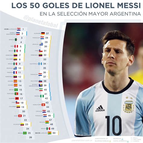 Los goles de Lionel Messi en la Selección Argentina Planeta Fobal