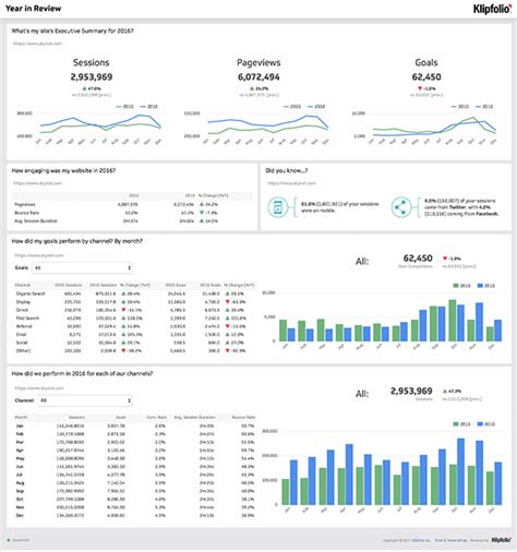 Awesome Dashboard Examples And Templates To Download Today