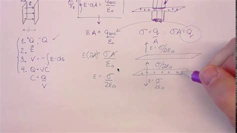 Derivation Of A Capacitance Of A Parallel Plate Capacitor Youtube