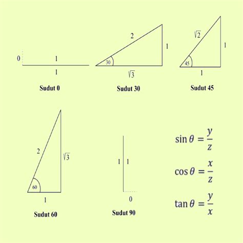 Review Jurnal Dengan Tabel Trigonometri Sin - IMAGESEE