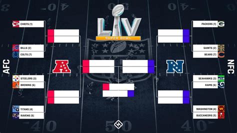 Nfl Playoff Bracket Explained How Byes Seeding Will Work In Expanded