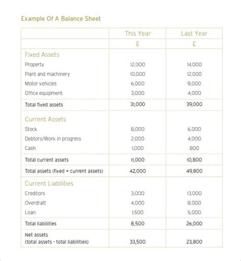 5 Free Profit And Loss Statement Templates Word Excel Sheet Pdf