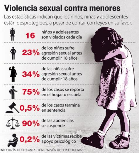 En Bolivia Se Registran Por Día 16 Agresiones Sexuales A Menores La