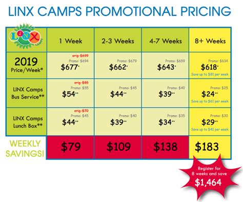 Linx Camps Promotional Pricing