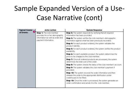 Ppt Use Case Diagram Ucd Powerpoint Presentation Free Download