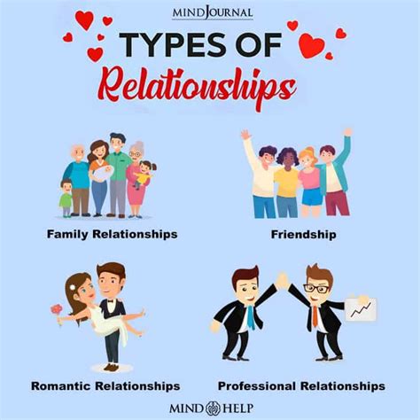 Types Of Relationships Worksheets