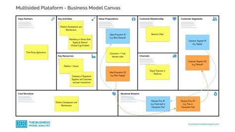 17 Business Model Examples