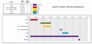 Gantt Chart For The Group Work Group F203