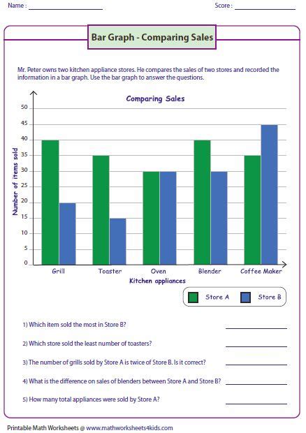 Bar Graph Worksheets Graphing Worksheets Double Bar Graph
