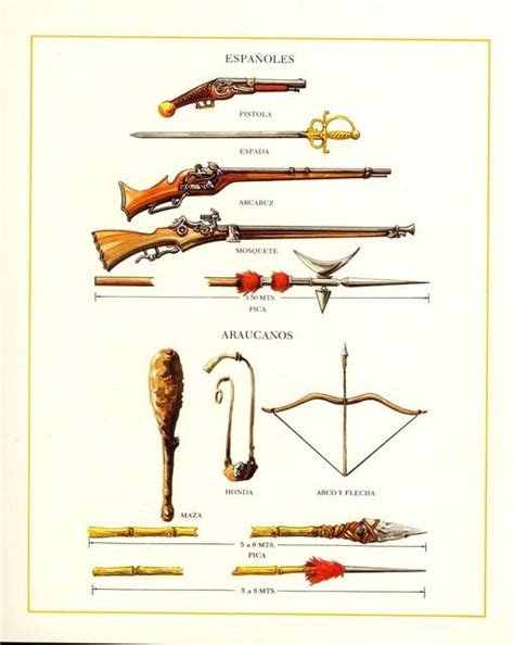 Siglo Xvi Chile Armas Usadas Durante La Conquista Julio Berrios
