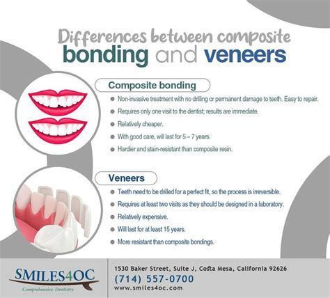 Differences Between Composite Bonding And Veneers Composite Bonding