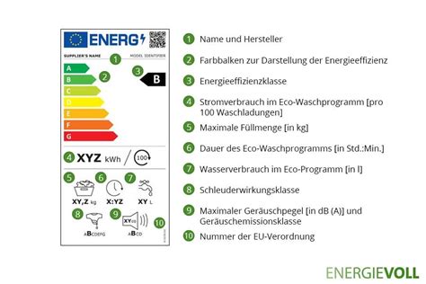 Stromverbrauch Waschmaschine Kosten Und Spartipps