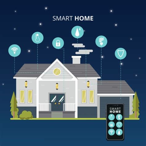 Are Smart Homes A Smart Idea