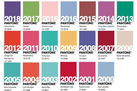 Los 20 Colores Del Año Según Pantone Desde El 2000 Hasta El Actual