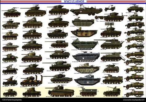 American Ww2 Tanks