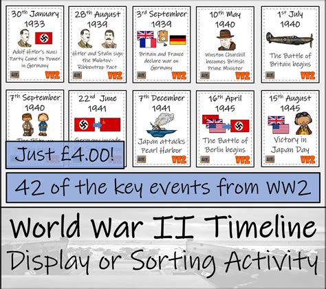 World War 2 Timeline For Kids