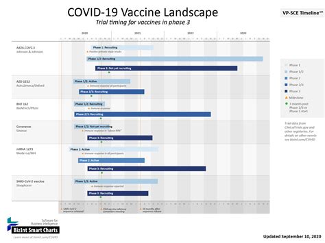 However, the authority stopped short of saying. BizInt - COVID-19 Vaccine Landscape - September 10, 2020