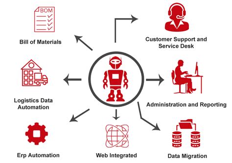 Best Robotic Process Automation Use Cases For All Industries