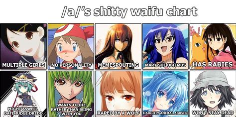 Partial Waifu Chart A Know Your Meme