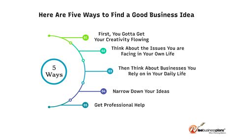 How To Come Up With A Great Business Idea Complete Guide