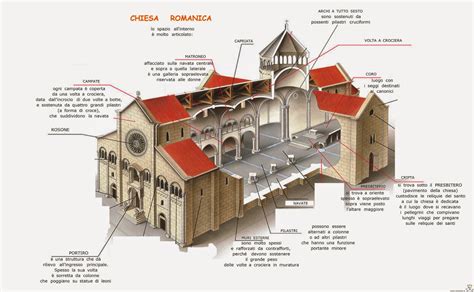Nei passaggi seguenti ti spiegheremo come disegnare sia un esagono perfetto sia uno a mano libera. L'Architettura e la Chiesa Romanica