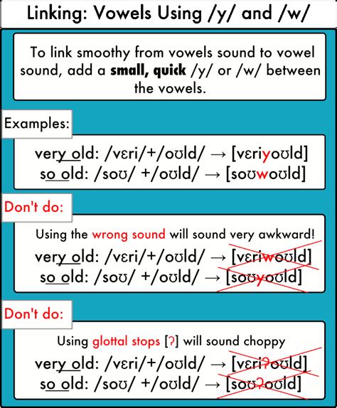 vowels sounds examples - DriverLayer Search Engine