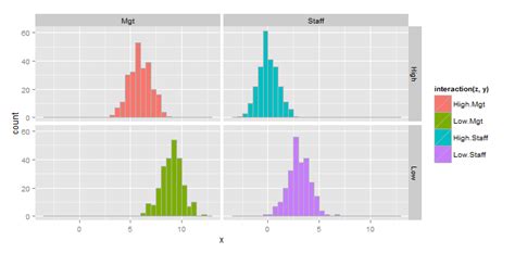 Creating A Single Graphic With Multiple Histograms In R Stack Overflow