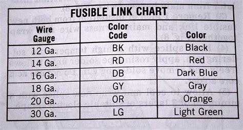 Fusible Link Selector Chart Photo By Ram4ever Photobucket