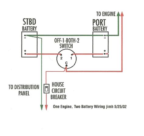 Covers planning, diagrams, wiring, batteries, ignition protection and more. I'm going to add a second battery to my boat with a Perko ...