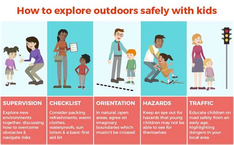 How To Explore Outdoors Safely With Kids National Accident Helpline