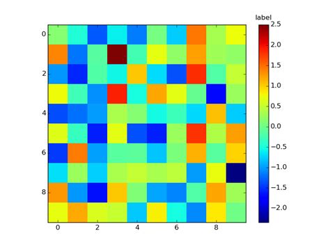 Python Top Label For Matplotlib Colorbars ITecNote