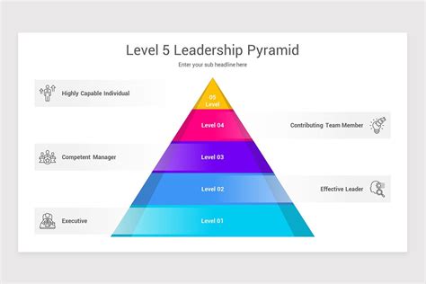 John Maxwell 5 Levels Of Leadership Powerpoint Template Nulivo Market