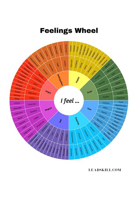 Feelings Wheel Digital Feelings Chart 128 Emotions Wheel For Etsy
