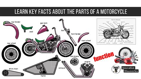 Learn Key Facts About The Parts Of A Motorcycle