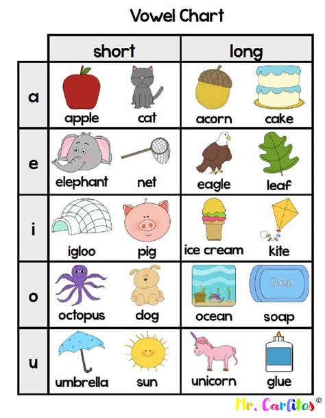 Long And Short Vowels Chart Worksheet Live Worksheets