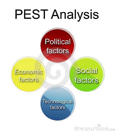 External factors are things outside a business that will have an impact on its success. Lettings Management Industry- a PEST Analysis