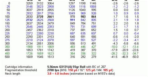 Ballistic Chart For 223 55gr