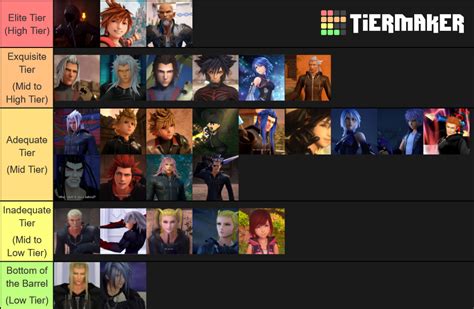 kh powerscale tier list community rankings tiermaker