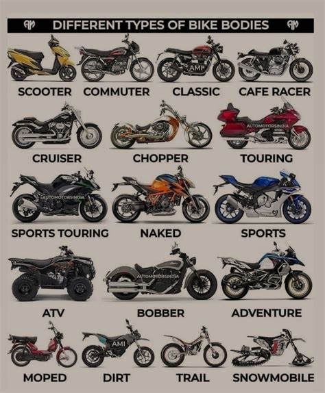 12 Different Types Of Motorcycles Guide Artofit