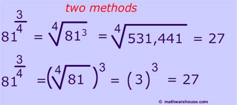 Formula And Examples Of How To Simplify Fraction Exponents
