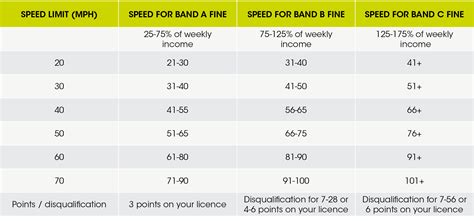 Uk Speed Restrictions And Fines Kinto