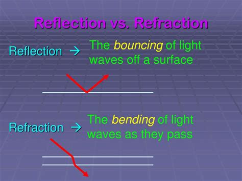 Get Reflection Of A Wave Definition Pics Reflex